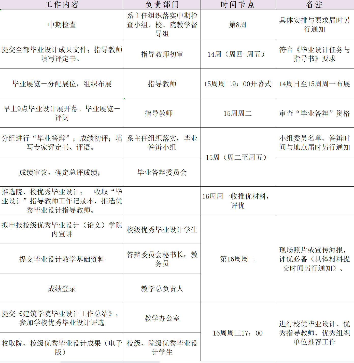 2023届毕业设计我学院安排.png